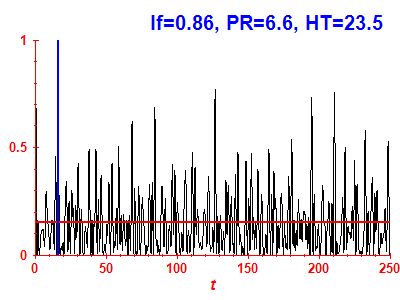 Survival probability